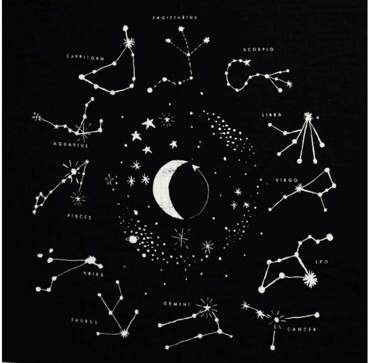 Astrology Swaddle Blanket